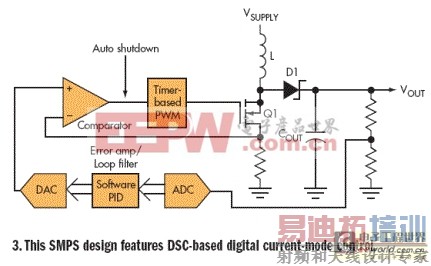 利用数字反馈环路自由地定制电源产品