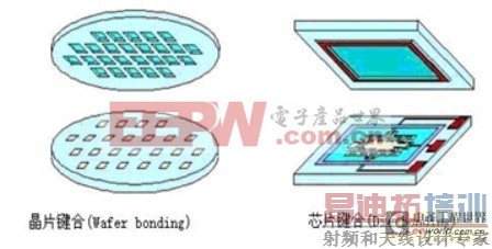 大功率LED封装关键技术全解析