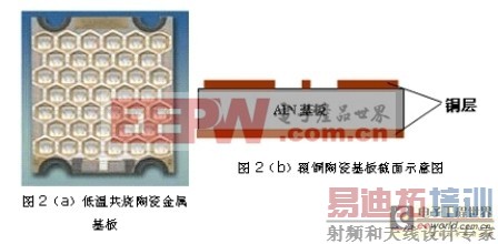 大功率LED封装关键技术全解析