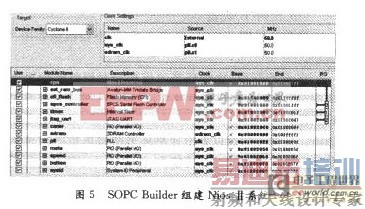 ����Nios���ֱ�����PID���ٿ���ϵͳ�����Ӧ�÷���