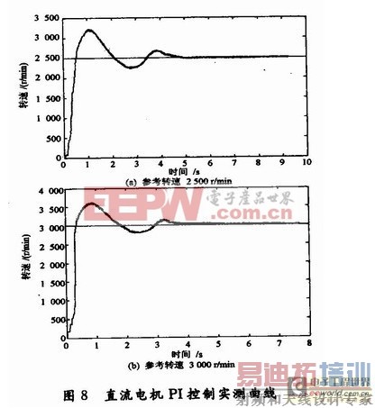 ����Nios���ֱ�����PID���ٿ���ϵͳ�����Ӧ�÷���