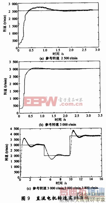 ����Nios���ֱ�����PID���ٿ���ϵͳ�����Ӧ�÷���
