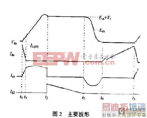 ����ʽ���ص�Դ�����ѹ�������