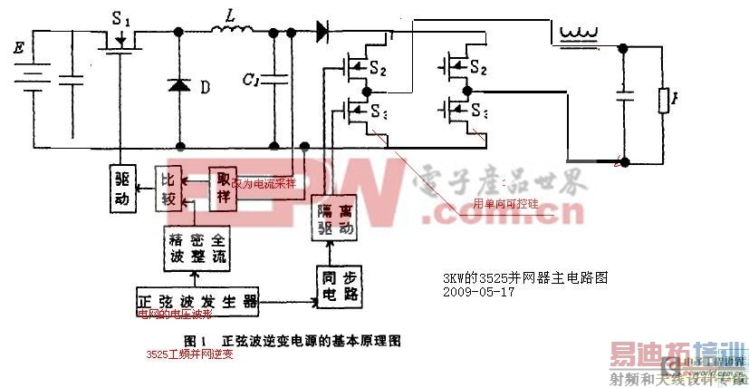 ����һ������ͼ������ɷŴ󡣰�סCTRL�����������ֿ���������