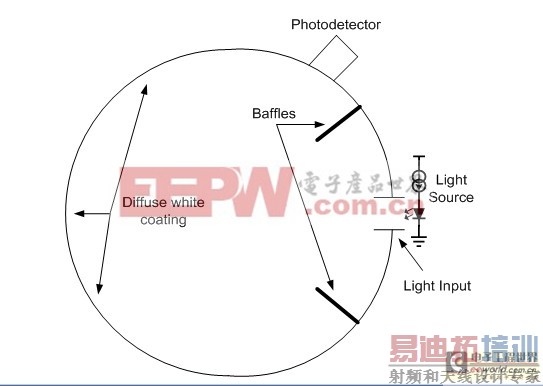 �����ȷ����LED�����Դ�۸�ͼ���� 