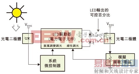 �����ȷ����LED�����Դ�۸�ͼ���� 