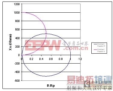 ��Դ����п�����ɲ�-�����迹ת���ķ���