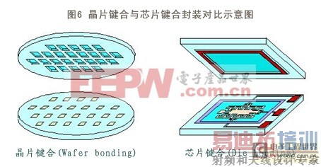 大功率LED封装技术及发展趋势