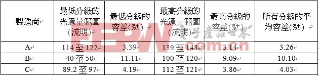 �����ȷ����LED�����Դ�۸�ͼ���� 