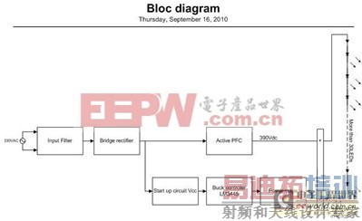 国家半导体大功率长寿命LED照明系统解决方案