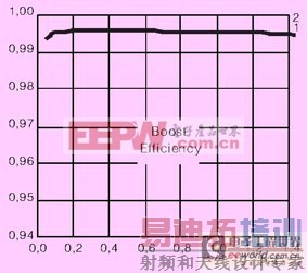 ̫���ܹ����������˽ṹ�����˼·��ͼ�ġ� 