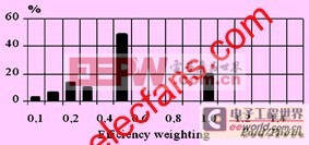 ̫���ܹ����������˽ṹ�����˼·��ͼ�ġ� 