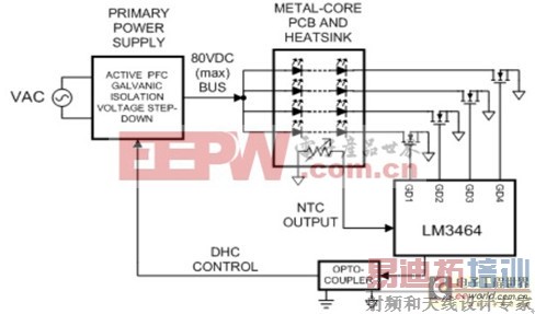国家半导体大功率长寿命LED照明系统解决方案