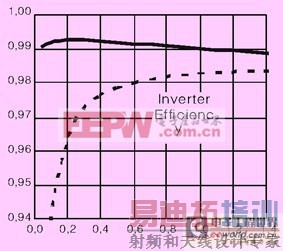 ̫���ܹ����������˽ṹ�����˼·��ͼ�ġ� 