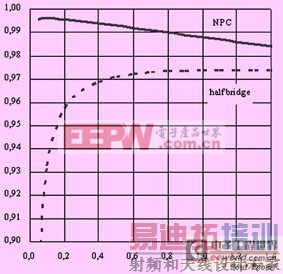 ̫���ܹ����������˽ṹ�����˼·��ͼ�ġ� 