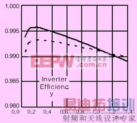 ̫���ܹ����������˽ṹ�����˼·��ͼ�ġ� 