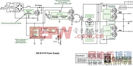 80PLUS������Ч255W ATX��Դ�ο����