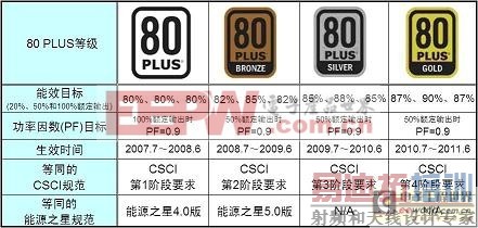 ̨ʽ������������Դ��ЧĿ�����