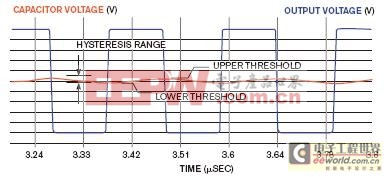 һֻ�����ĳ�����Ҫȷ���˿��ص���ֵ