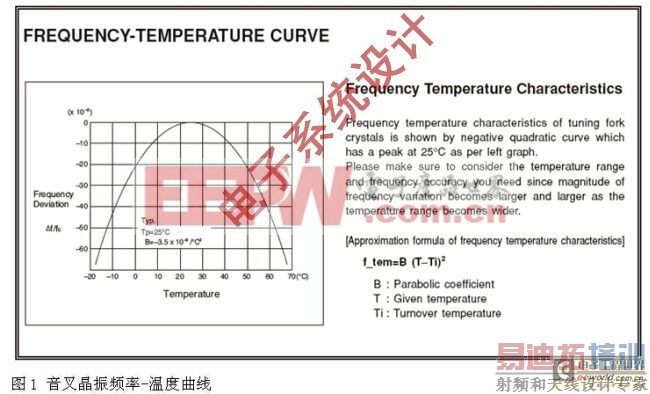 内置高精度温补硬件RTC的SoC智能电表方案