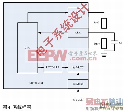 内置高精度温补硬件RTC的SoC智能电表方案