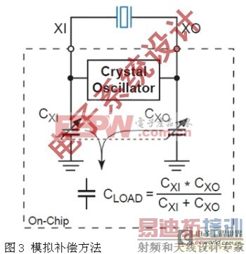 内置高精度温补硬件RTC的SoC智能电表方案