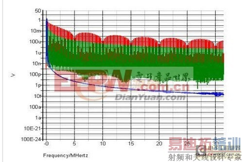 �������ͨ�����⿪�ص�ԴEMI