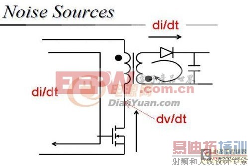�������ͨ�����⿪�ص�ԴEMI