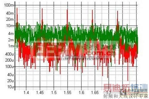 �������ͨ�����⿪�ص�ԴEMI