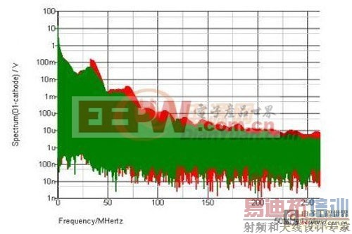 �������ͨ�����⿪�ص�ԴEMI