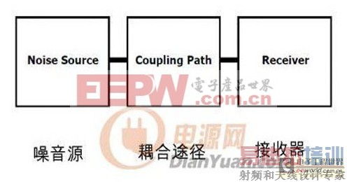 ��ͨ�����⿪�ص�Դ��Ÿ��ŷ���