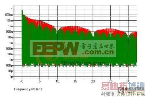 �������ͨ�����⿪�ص�ԴEMI