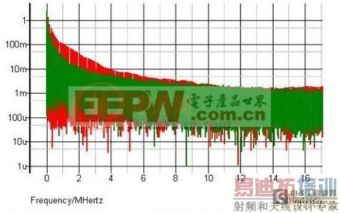 �������ͨ�����⿪�ص�ԴEMI