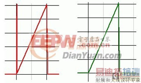 �������ͨ�����⿪�ص�ԴEMI