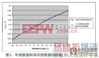 ʹ�ÿɱ������¶Ȳ��ұ�������ѹ�����