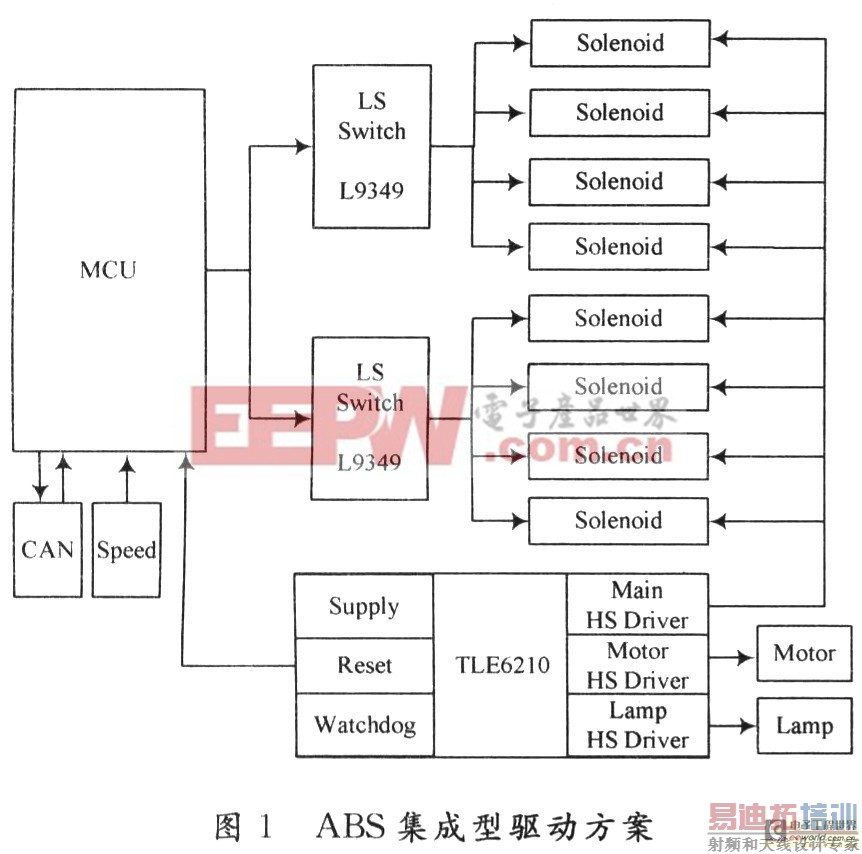 ABS������·�ļ��ɻ�����