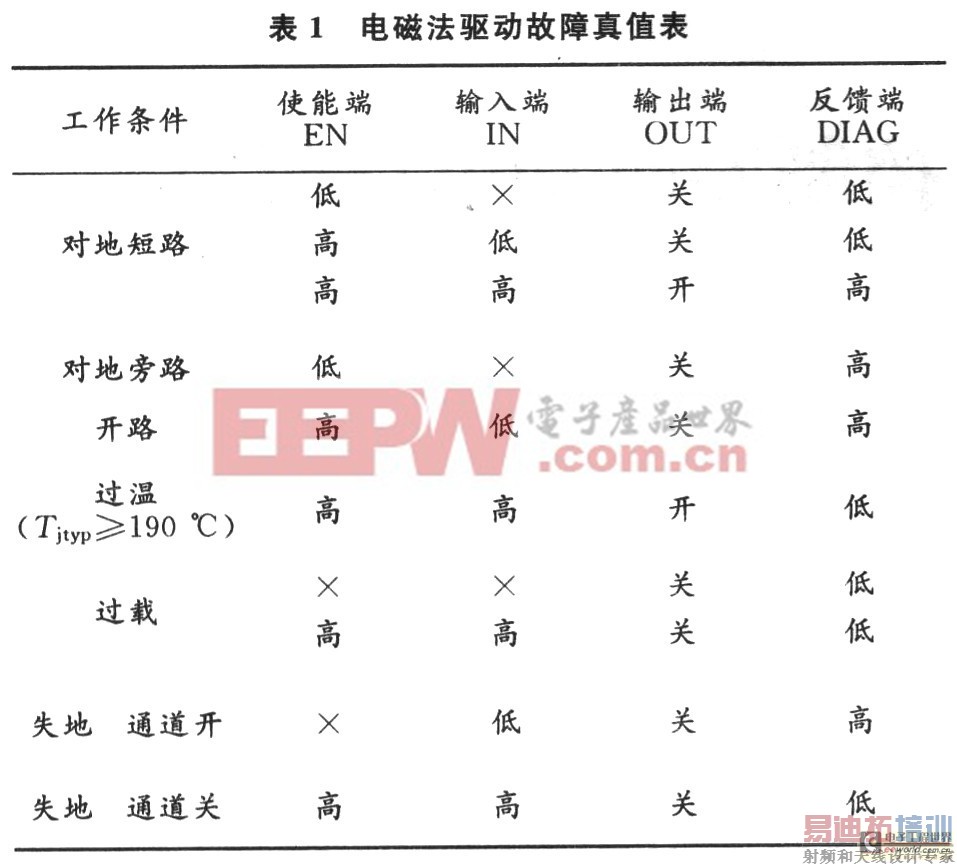 ������ֵ��