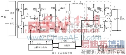 LCC������г�����ѹ�����Դ���
