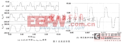 LCC������г�����ѹ�����Դ���