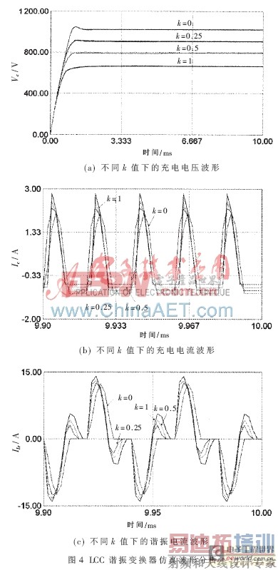 LCC������г�����ѹ�����Դ���