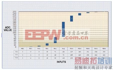 电路最多可以有10个按键和一只电位器