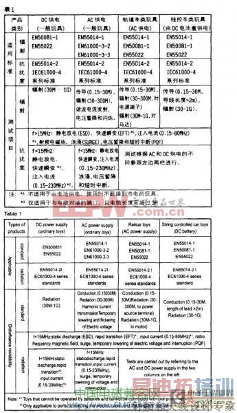 ��߲�ƷEMC���Լ�����ڵ���Ҫ����