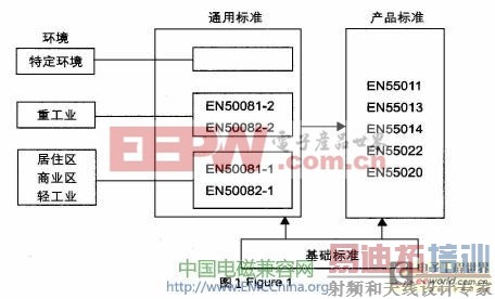 ��߲�ƷEMC���Լ�����ڵ���Ҫ����
