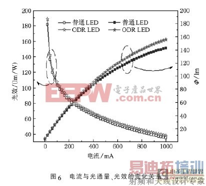 ����ȫ��λ���侵��������������о�