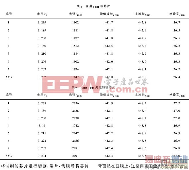 ����ȫ��λ���侵��������������о�