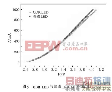 ����ȫ��λ���侵��������������о�