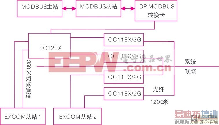 ������������ҵ��Զ��I/O����Ӧ��