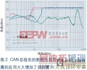 �����߶���Ȧ���Ƶ�ż���