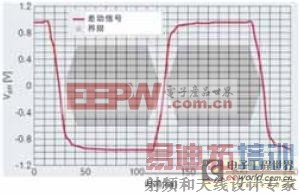 �����߶���Ȧ���Ƶ�ż���