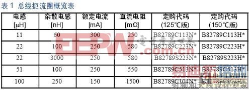 �����߶���Ȧ���Ƶ�ż���